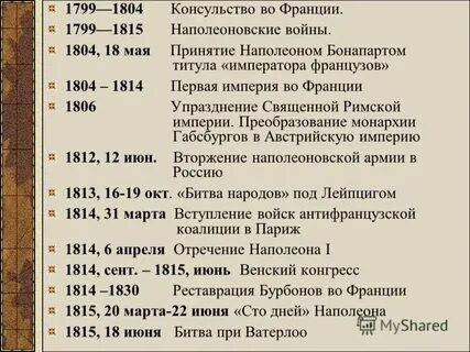 Хронология периода первой империи во франции