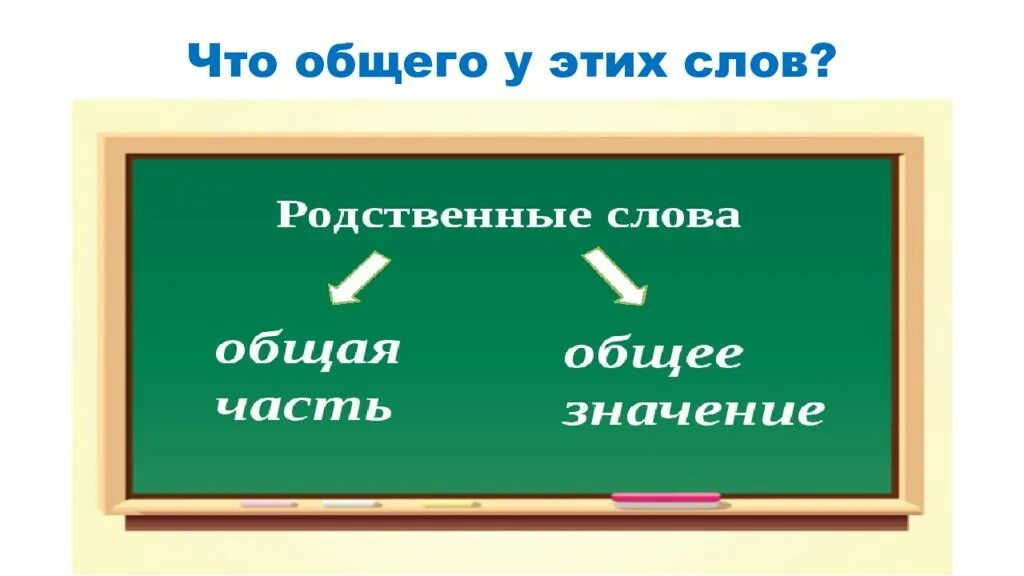 Родственные слова 1 класс презентация. Родственные слова. Родственные слова примеры. Родственные слова 2 класс правило. Родственные слова презентация.