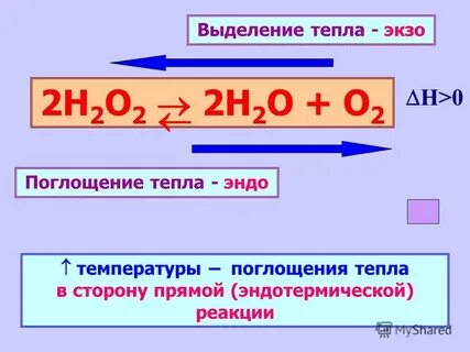 Сторона тепла