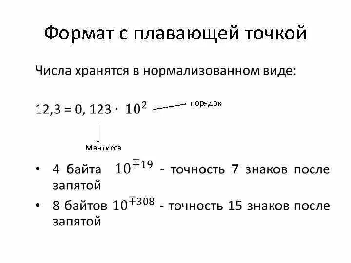 Тип числа с плавающей точкой. Тип числа с плавающей точкой