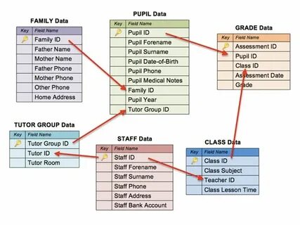 Grade data