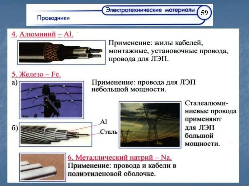 Какие плюсы проводника. Электротехнические и конструкционные материалы. Материалы используемые в Электротехнике. Виды электротехнических материалов. Электрические конструкционные материалы.