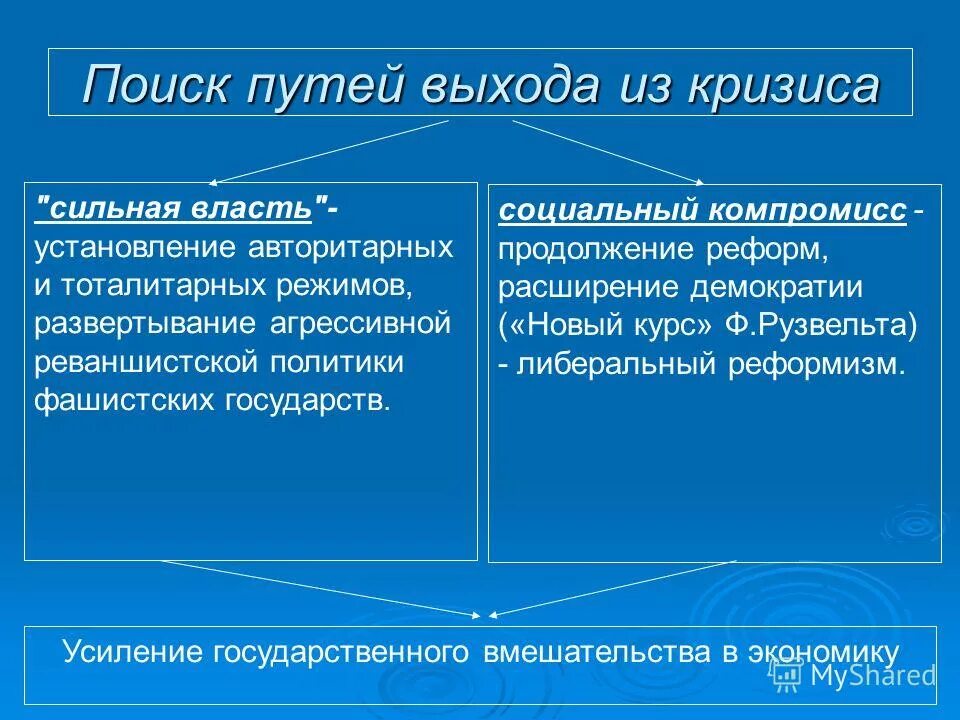 Поиск путей выхода из кризиса. Пути выхода из кризиса рузвельт. Поиск путей выхода из кризиса. «новый курс» президента ф. Пути выхода из экологического кризиса.