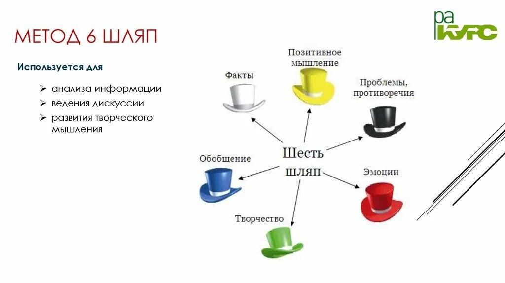 Метод шести шляп. Теория 6 шляп де боно. шесть шляп» (э. де боно),. метод 6 шляп.