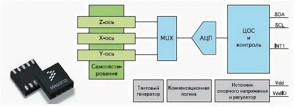 Смежные технологии