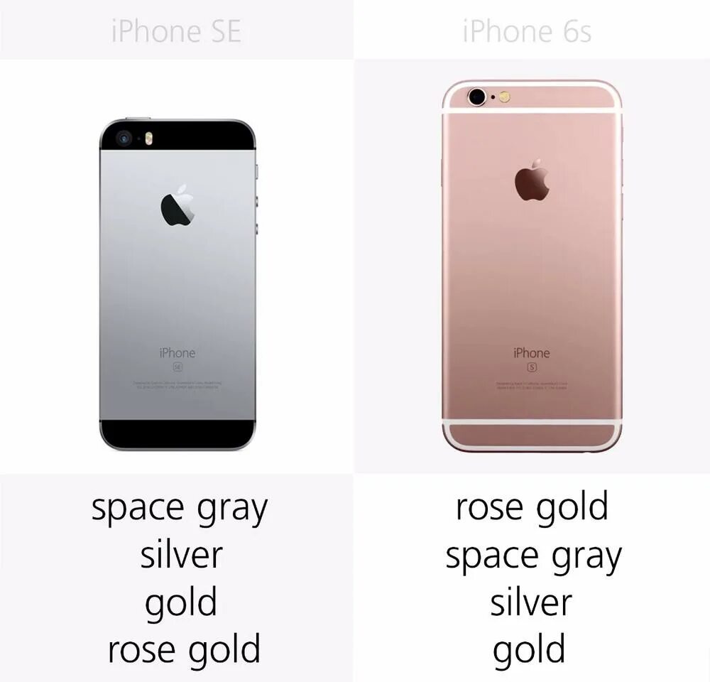 Iphone se vs 6s. Габариты айфон се 2016. Айфон se и 6 Размеры. Айфон se vs айфон 6s. Сравнение se 6