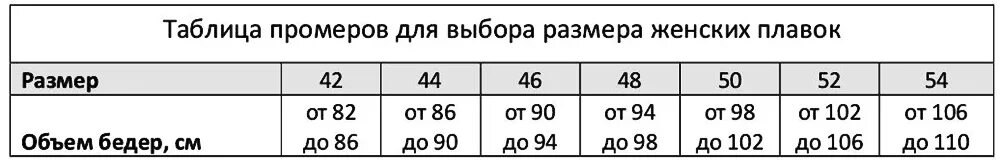 Размер плавок женских