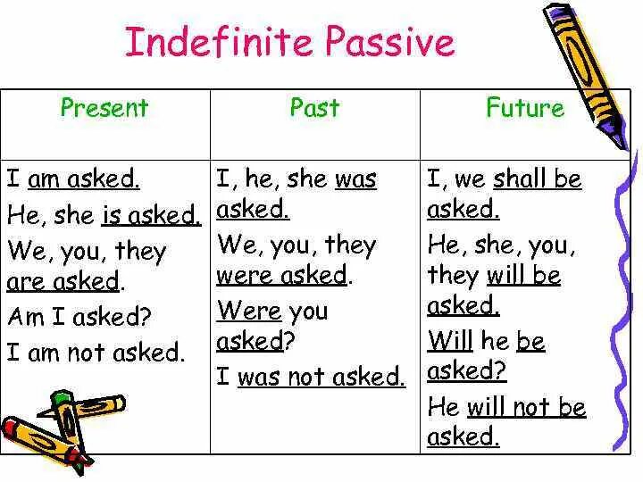 Past indefinite это. Past indefinite это
