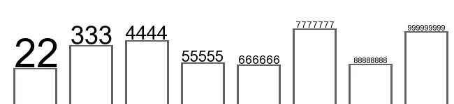 1 22 333 4444 55555 666666 7777777 88888888 999999999 Python. 1 22 333 4444 55555 JAVASCRIPT. 333 22 1