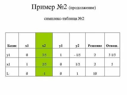 Симплекс метод питон