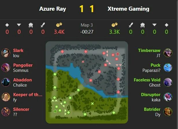Azure ray liquid прогноз. Gg dota2. Таблица дота 2 омега. Azure ray liquid прогноз. Azure ray liquid прогноз.