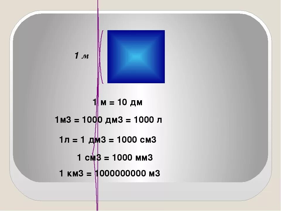 10 куб дециметров. 1м3. 1 Дм3 в м3. 1 На см3 1 на м3 1 на дм3. M3a1.