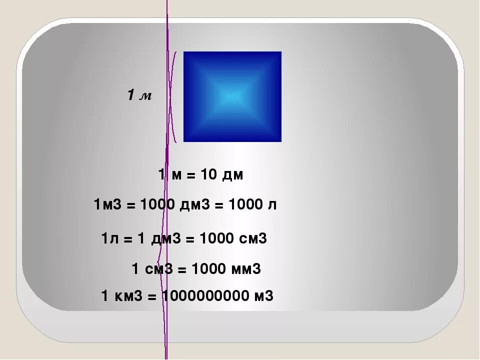 1000 10 в кубе. 1м3. 1 Дм3 в м3. 1 На см3 1 на м3 1 на дм3. M3a1.
