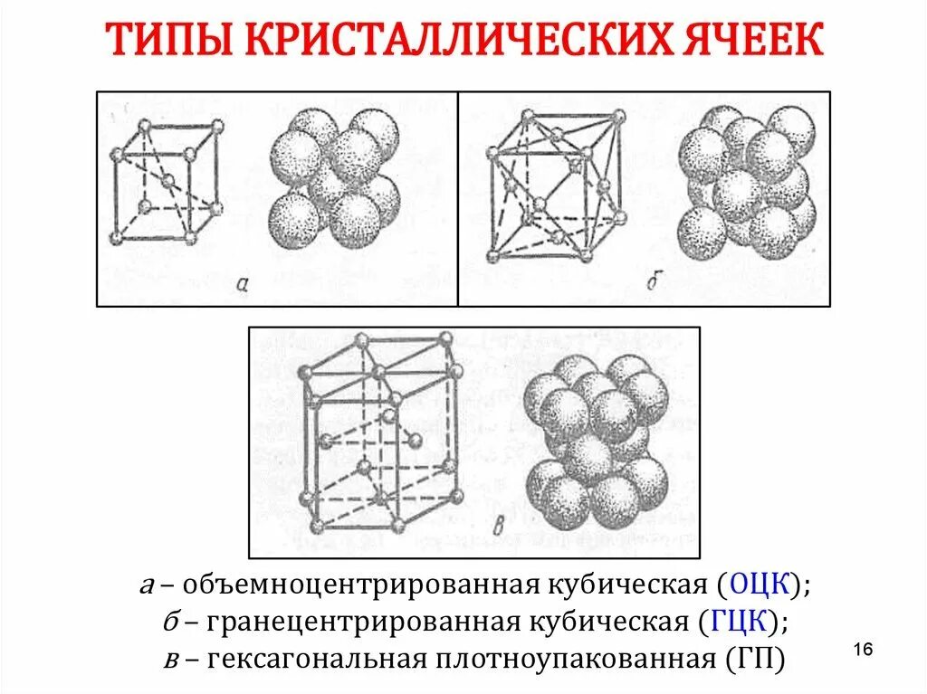 Кальций какая кристаллическая решетка. Гексагональная плотноупакованная решетка. Гексагональная плотноупакованная ячейка. Типы кристаллических решеток гексагональная плотноупакованная. Кристаллическая решетка плоская гексагональная.