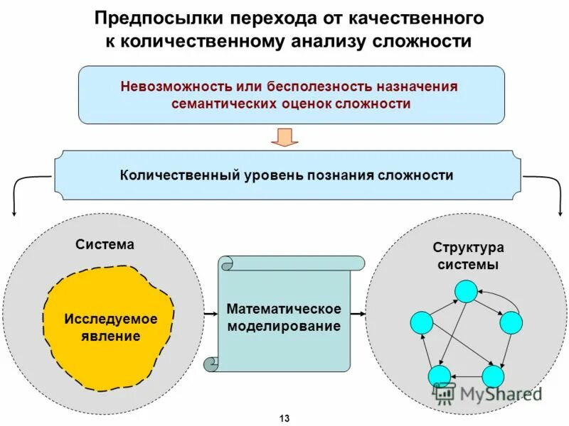 Предпосылки перехода к нэпу. Оценка сложности системы. Предпосылки перехода. Предпосылки перехода к информационному обществу. Предпосылки перехода.