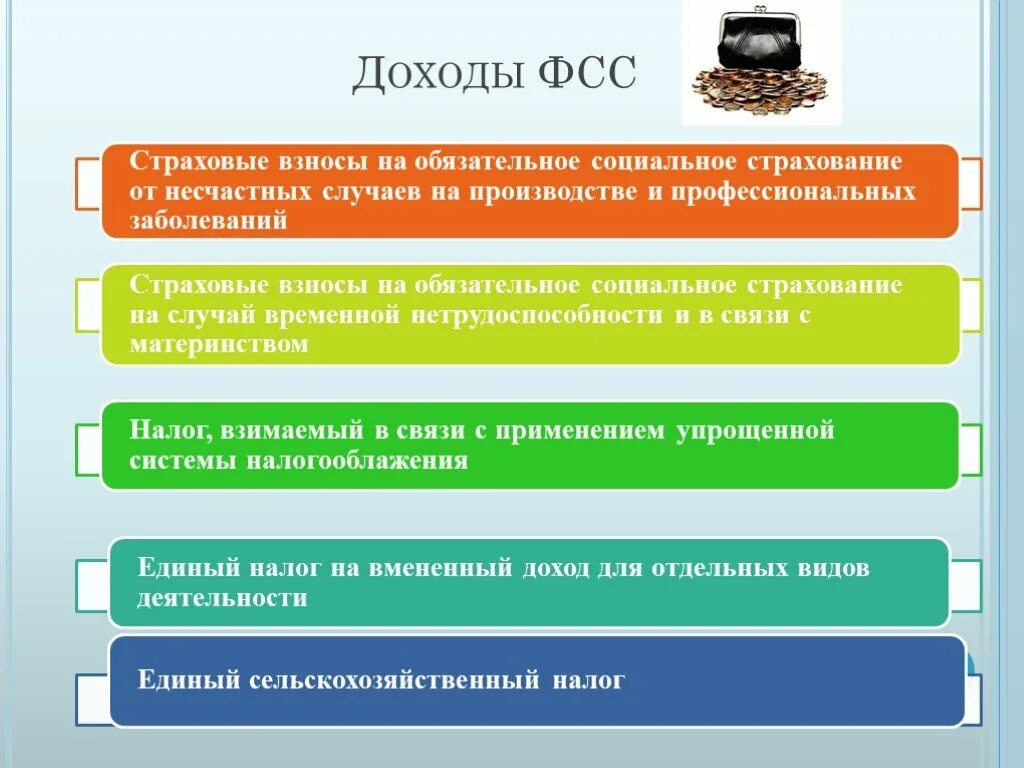 Задачи фонда социального страхования. ФСС России презентация. Доходы ФСС. Социальное страхование презентация. Презентация на тему фонд социального страхования РФ.