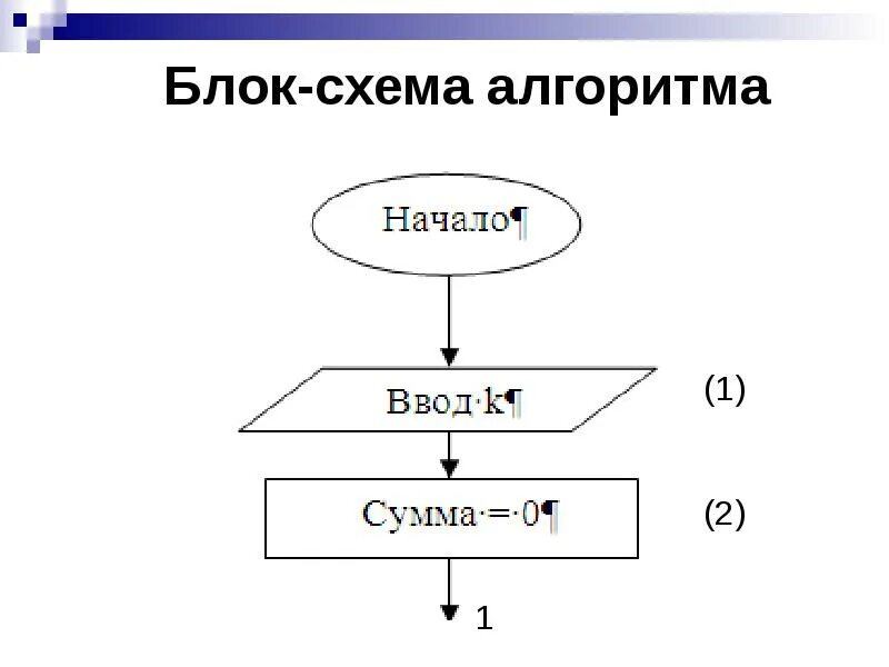 Алгоритм нахождения среднего арифметического трехзначного числа. Блок схема арифметический блок. среднее арифметическое из 4 чисел блок схема. алгоритм нахождения среднего арифметического схема. арифметические операции в блок схемах.