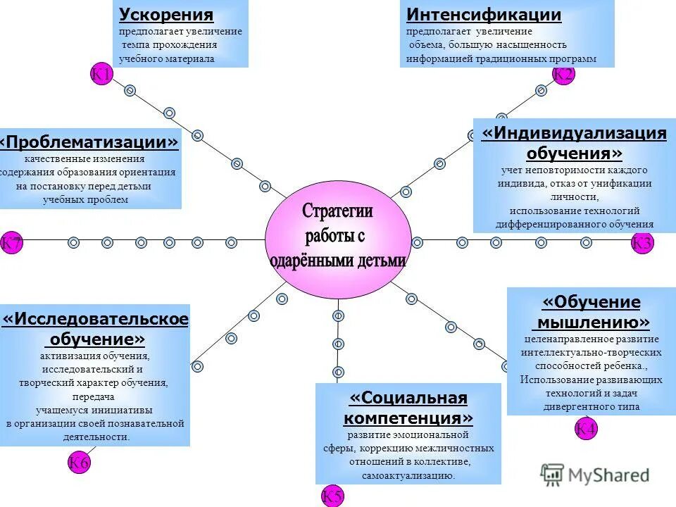 Технология дифференцированного обучения. Внешняя дифференциация. Дифференциация это в педагогике. Внутренняя дифференциация обучения. Дифференциация образования это в педагогике.