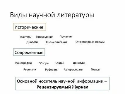 Научная книга чем представлена