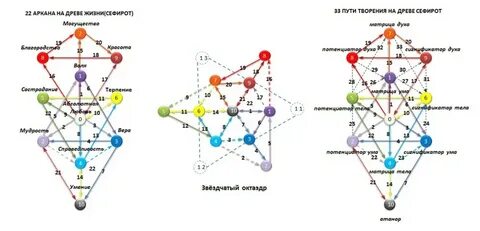 5 аркан в центре совместимости