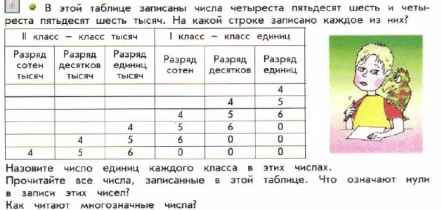 Тема нумерация многозначных чисел. Классы и разряды чисел в математике 4 класс задания. разряды чисел 4 класс задания. разряды чисел по математике 4 класс. разряды и классы чисел задания.