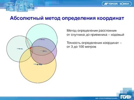 Абсолютный метод
