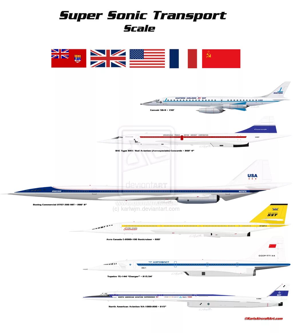 Super scale. Боинг 2707 ту 144 конкорд. jet concorde scale. боинг суперсоник крузер. боинг 58 9.