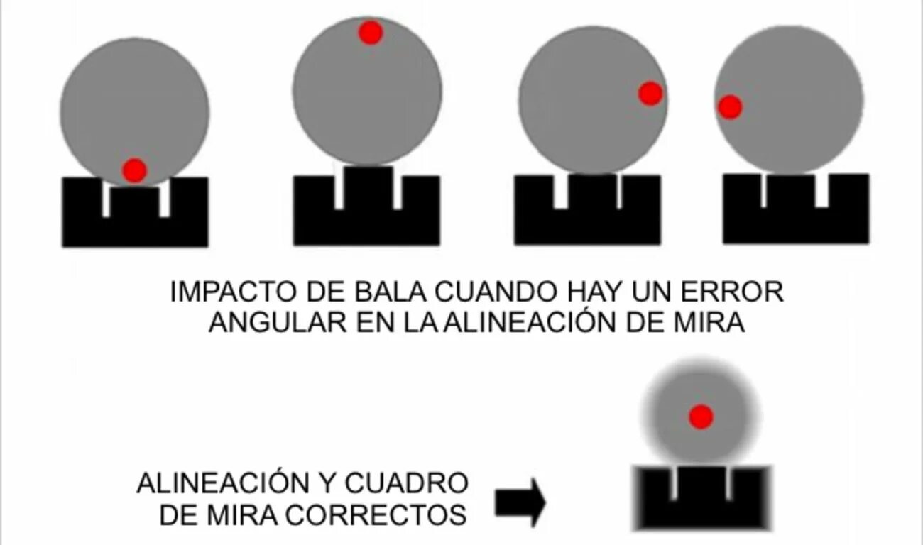 При стрельбе попадание. При стрельбе попадание. При стрельбе попадание. Прицеливание при стрельбе из пистолета макарова. Правильное прицеливание из пистолета.
