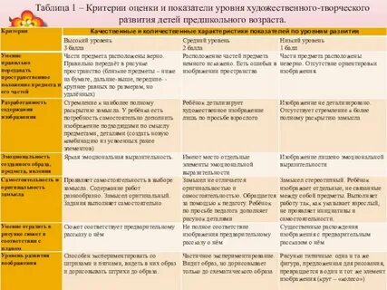 Качественные показатели развития культуры