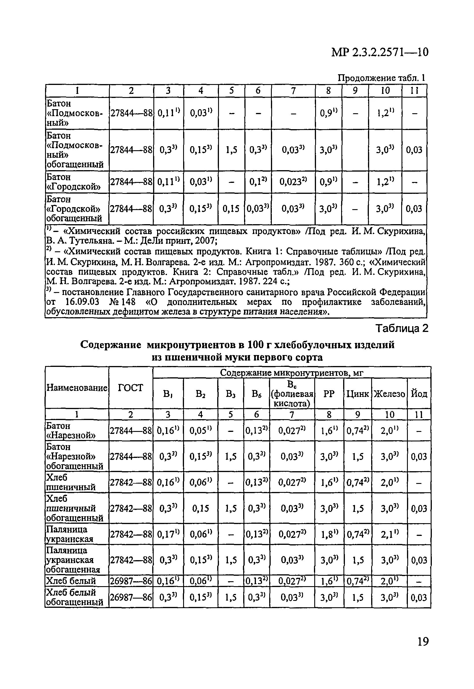 Постановление 2571 с изменениями. Справочник Скурихина. Скурихин химический состав. Скурихин химический состав пищевых. Справочник Скурихина пищевая ценность.