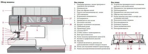 Швейная машинка pfaff инструкция