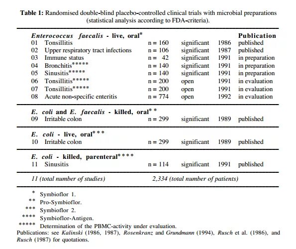 Enterococcus faecalis 10 4 кое мл. Enterococcus faecalis в моче норма у мужчин. enterococcus faecalis норма.