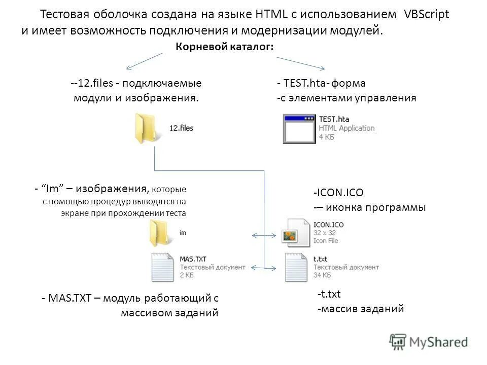 простая схема ip телефонии. и имеет возможность подключения. облачные технологии схема. преимущества технологии клиент сервер. отметьте преимущества технологии «клиент-сервер».