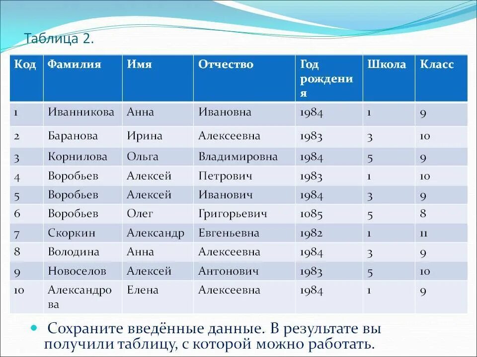 Как второе имя называют. Имена и фамилии. фамилия имя отчество. таблица фамилия имя отчество. имена и фамилии детей.