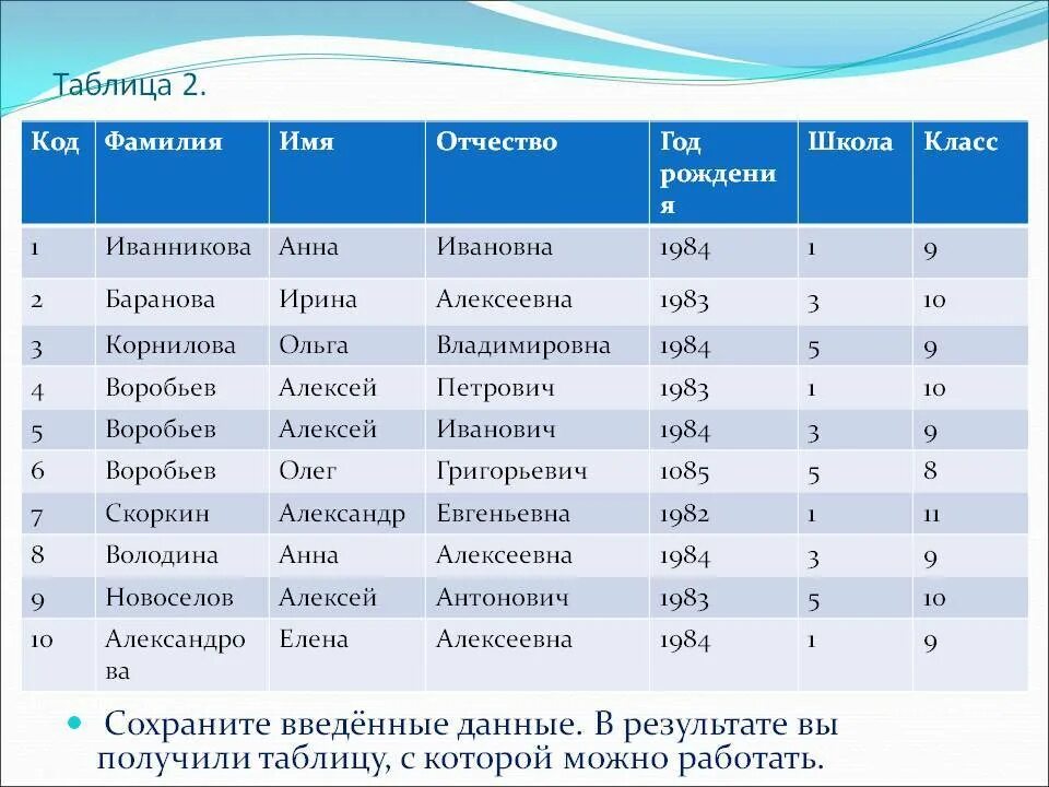 Имена и фамилии учеников школы. Имена и фамилии. Фамилия имя отчество. Таблица фамилия имя отчество. Имена и фамилии детей.