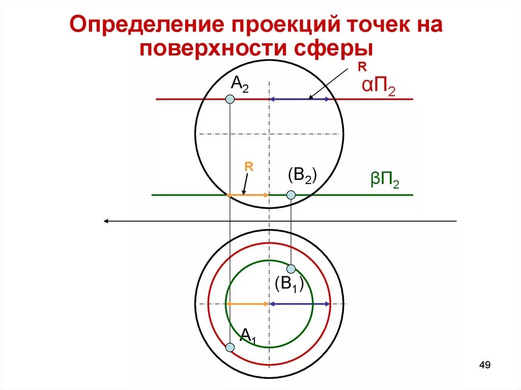 Построить недостающие проекции точек на поверхности сферы. Построение точек на поверхности сферы. Построить недостающие проекции точек принадлежащих поверхности. Как построить проекцию точки на сфере. Определение точек на поверхности