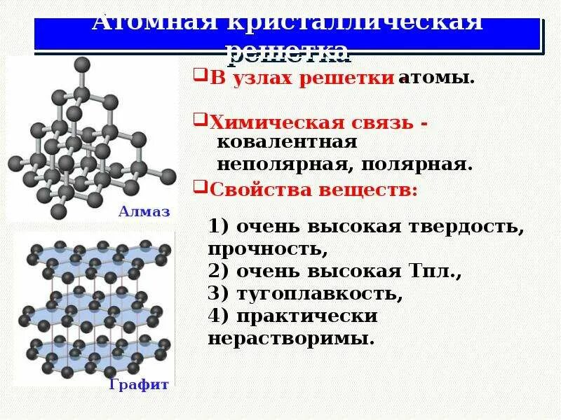 Ковалентная полярная тип кристаллической решетки. Кристаллические решетки 8 класс. Кристаллические решётки химия 8 класс. Тип кристаллической решетки ковалентной неполярной связи. Атомные Кристаллические решетки 8 класс.