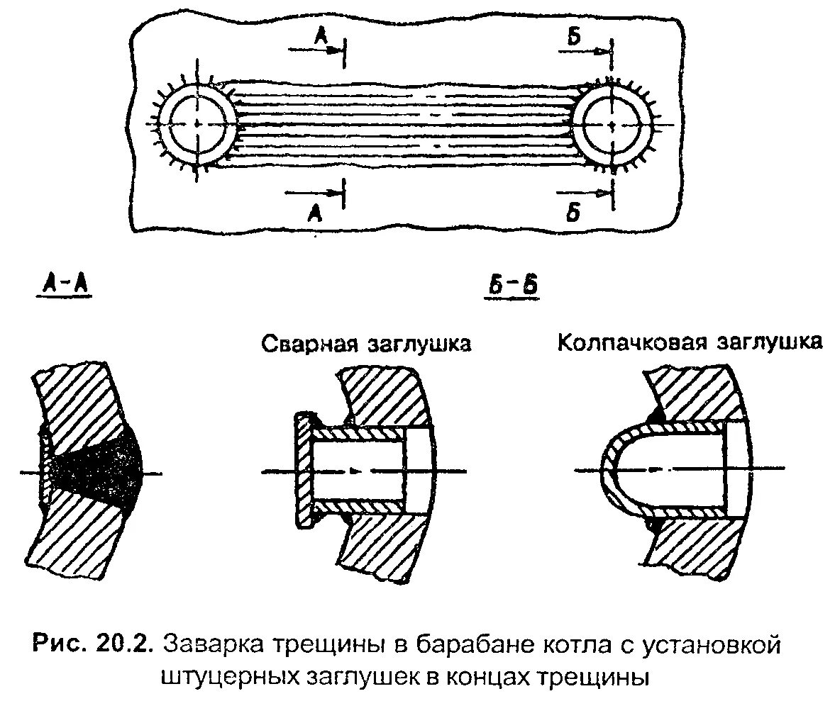 Трещины в барабане котла. Заварка технологических отверстий. Трещины на цилиндре схема. Заварка трещин