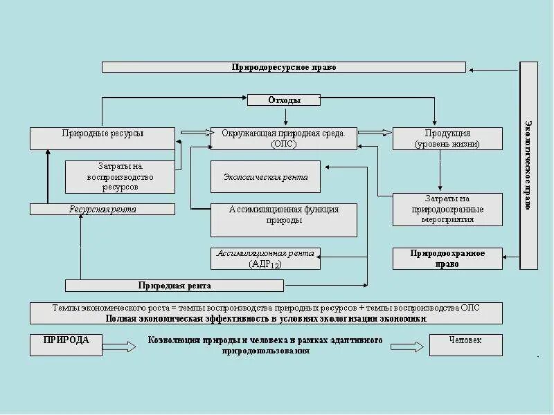 Агропромышленный комплекс факторы. Сохранение окружающей среды. Сущность прикладной экологии. Воспроизводство окружающей человека среды. Проблемы использования и воспроизводства ресурсов.