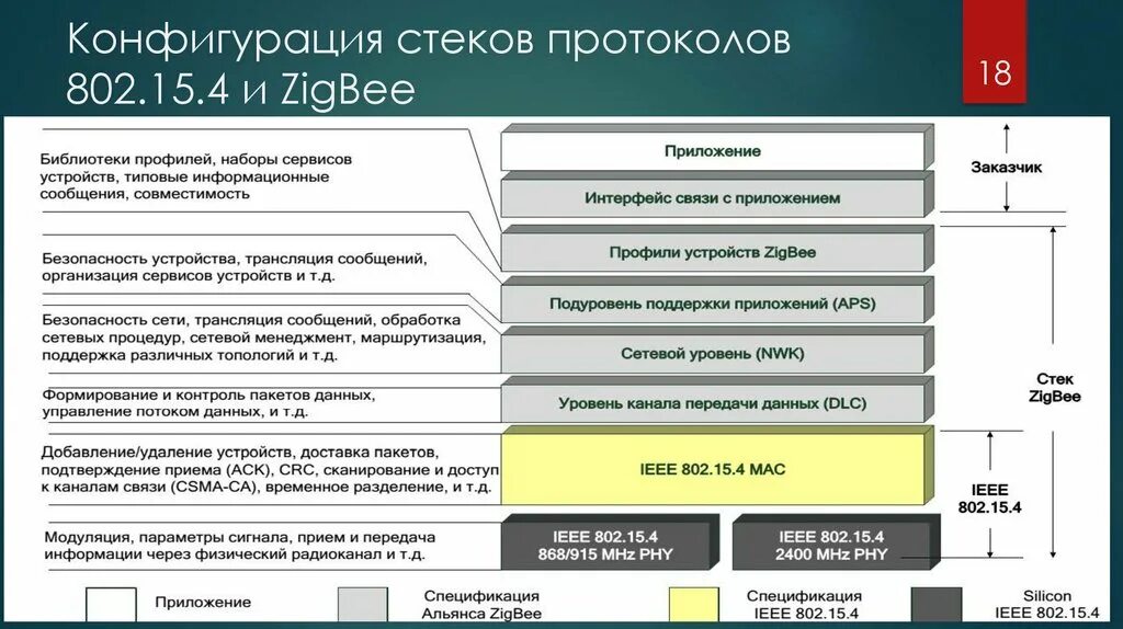 Какой протокол обеспечивает безопасную передачу данных