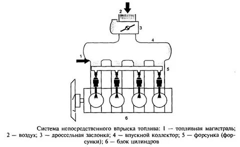 Устройство систем впрыска