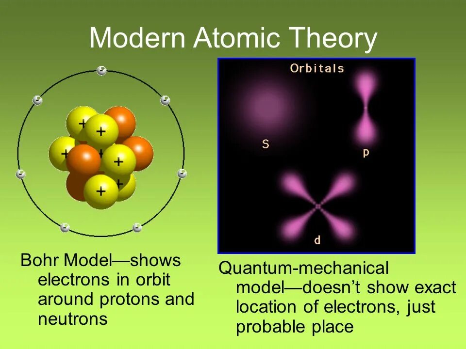Electron theory