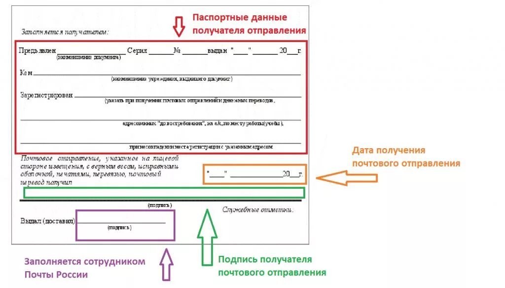 Как заполнять паспортные данные на почте. Образец заполнения извещения почты России. Как заполнять извещение почты России. Заполнение извещения форма 22 почта России.