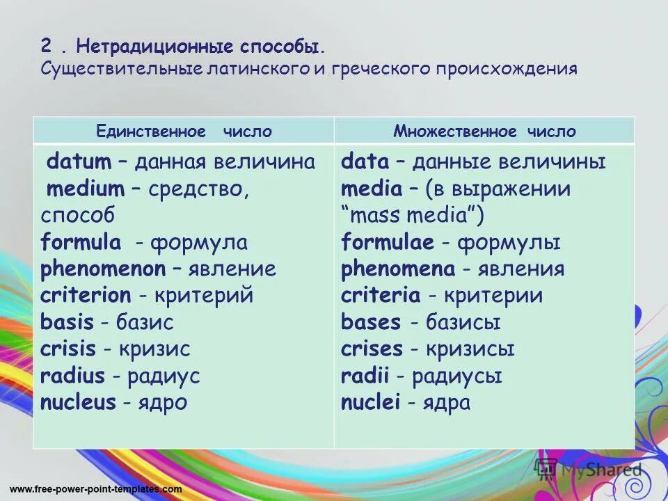 Существительные единственное и множественное число в английском. Datum множественное число в английском языке. Phenomenon множественное число в английском. Datum во множественном числе на английском. Множественное число латинских слов в английском языке.