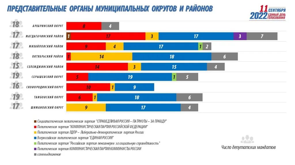 До какого часа пройдут выборы. График выборов 2022. Инфографика выборы. Активности в инфографике. Календарь выборов 2022.