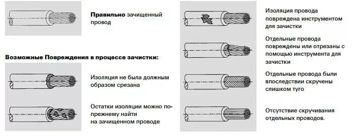 Зачистка кабеля для монтажа электропроводки. Зачистка проводов схема. Выявления дефектов изоляции кабеля. Инструмент для зачистки силовых проводов кабелей.