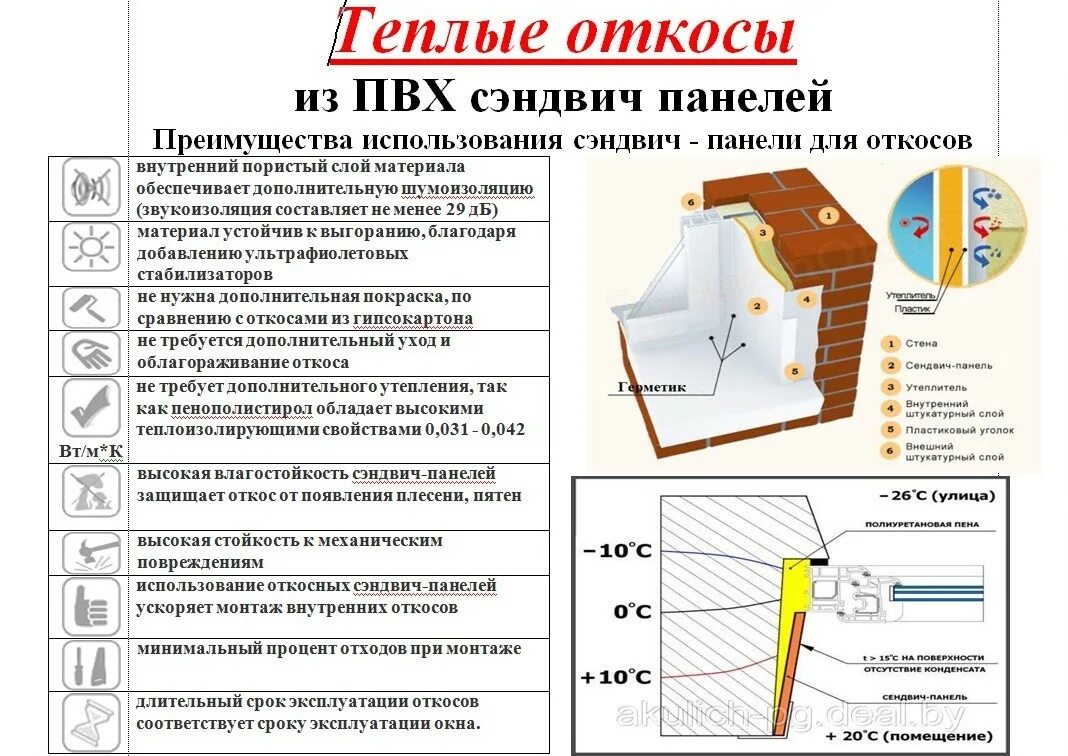 Прайс лист пвх