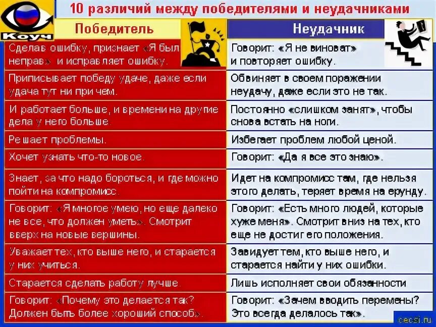 Чем отличается призер от победителя
