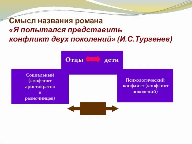 Смысл названия и основной конфликт. Смысл названия отцы и дети. смысл названия произведения отцы и дети.