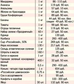 Какие продукты нужны на новый
